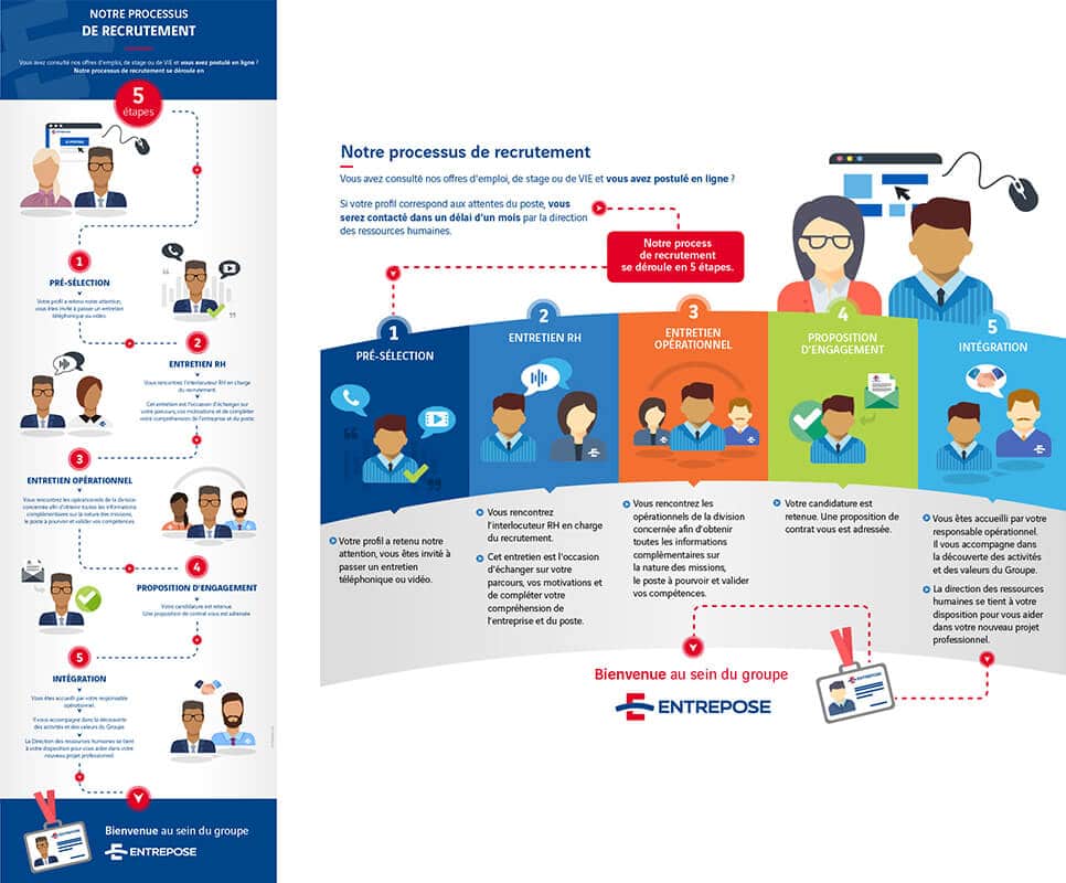 Agence de communication Tours - Création illustration infographie sur-mesure