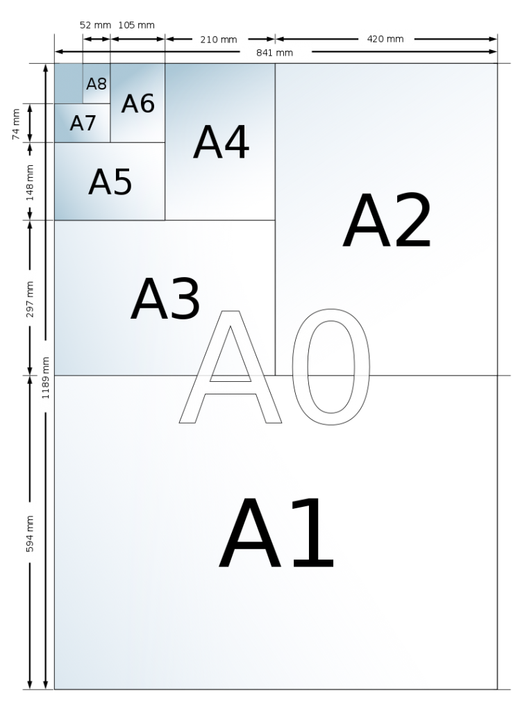 Format d'impression A4, A5, A3, A0 Quel taille choisir ?