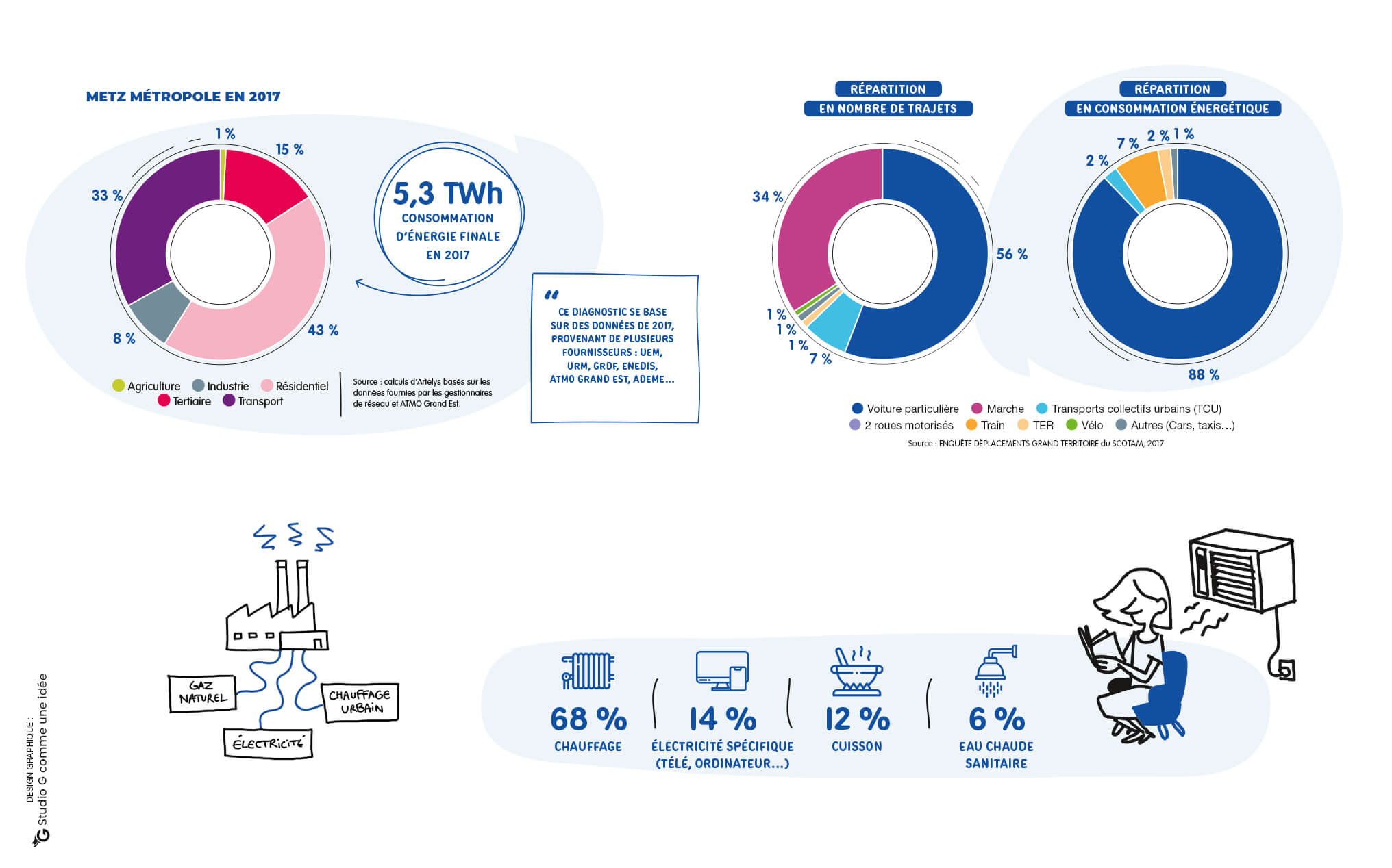 agence de communication - infograhie