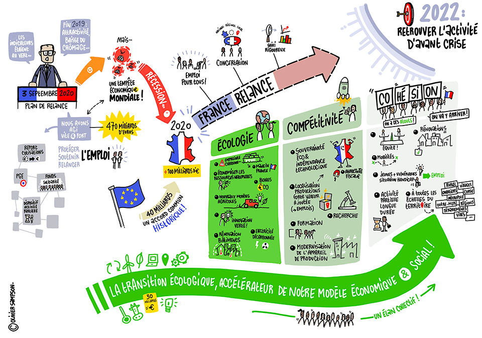 Illustration du plan de relance numérique de la France