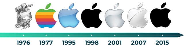 Évolution du logo Apple