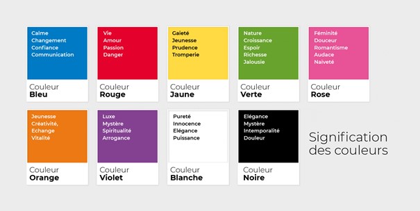 Agence de communication - la symbolique des couleurs